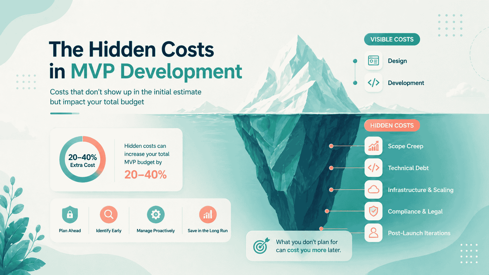 An image that represent The Hidden Costs in MVP Development